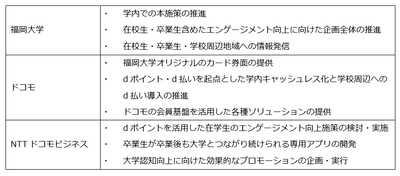 各者の役割