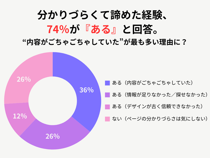 全体のアンケート調査結果