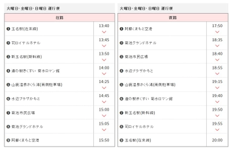 熊本県、インバウンド誘客促進キャンペーンとして 熊本県北無料シャトルバスを運行！昨年度から更に拡大