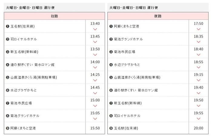 火・金・日　時刻表