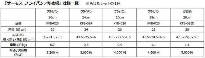 『サーモス フライパン／炒め鍋』仕様一覧