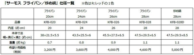 『サーモス フライパン/炒め鍋』仕様一覧
