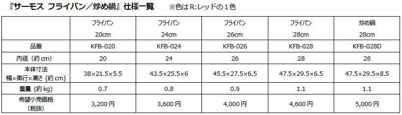 『サーモス フライパン/炒め鍋』仕様一覧