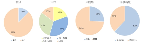 約3割の方が年中「おでん」を食べている、 好きなおでん第一位はやっぱり大根！ 「おでん」についてのアンケート調査結果