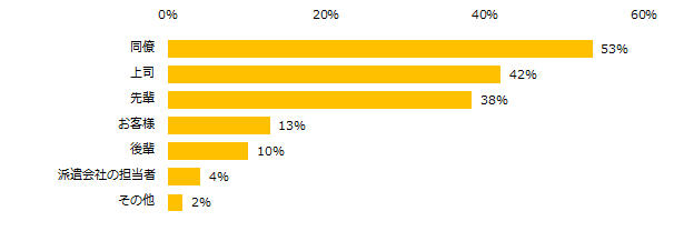 「出会えて良かったと思えた人がいる」と回答した方に伺います。出会えて良かったと思えた人はどんな人ですか? (複数回答可)