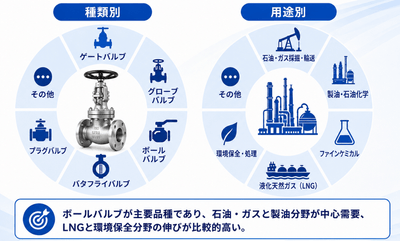 出所:QYResearch 機械・設備研究センター
