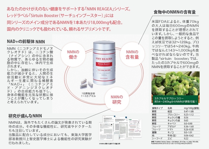 NMN REAGEA サーチュインブースター