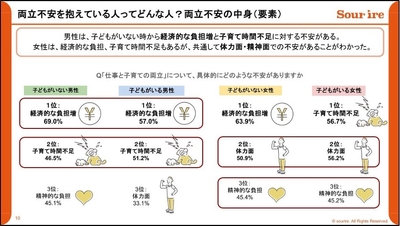 両立不安を抱えている人ってどんな人?両立不安の中身