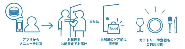 24時間いつでも客室まで食事をデリバリー！