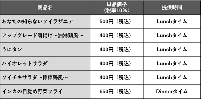 UPGRADE in TOKYO 提供メニュー