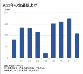 原料価格高騰が待ったなし！ いま、パッケージデザイン刷新に注目　 Foods R&D、パッケージ改良の問い合わせが一昨年比2倍まで増加