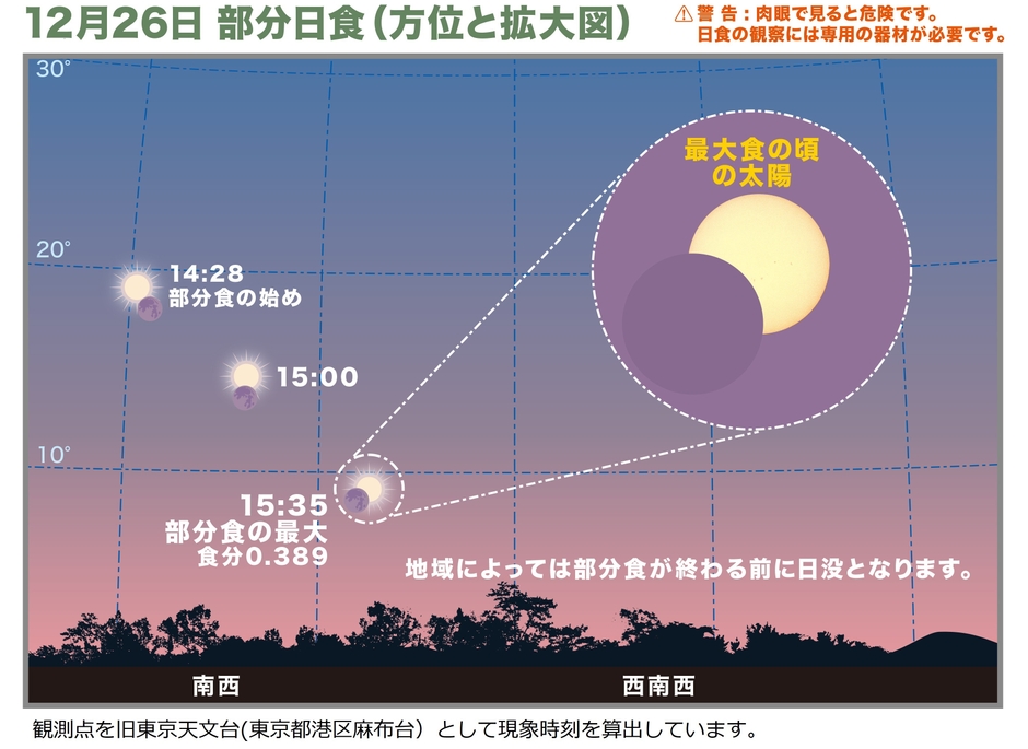 部分日食の解説画像