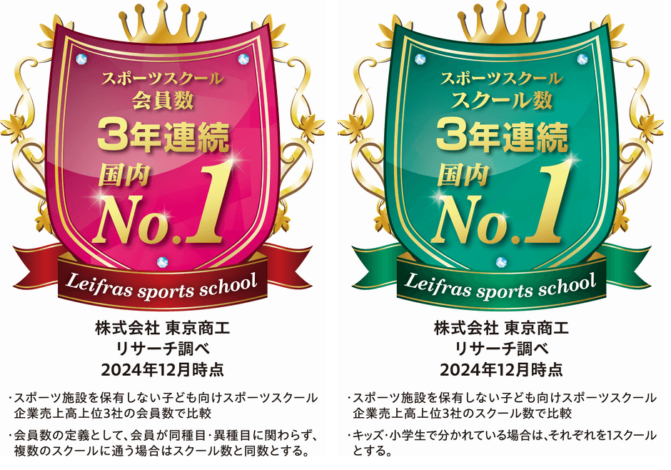 スポーツスクール会員数・スクール数No.1