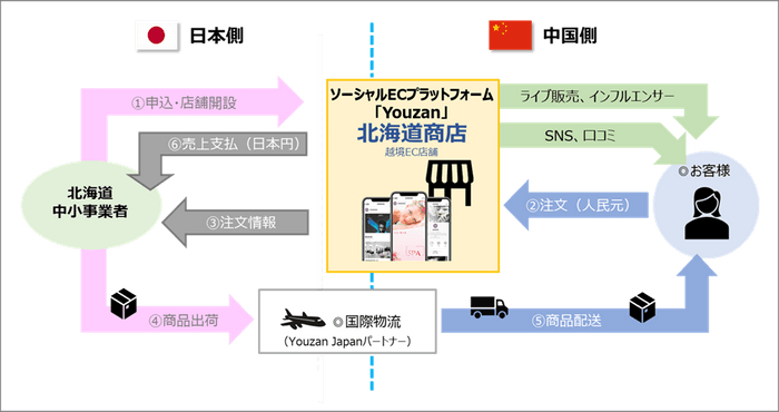北海道商店サービスイメージ