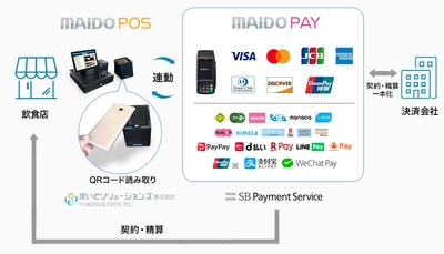 飲食店のキャッシュレスを推進！　POS連動で スピーディな決済を実現する「MAIDO PAY」を提供開始