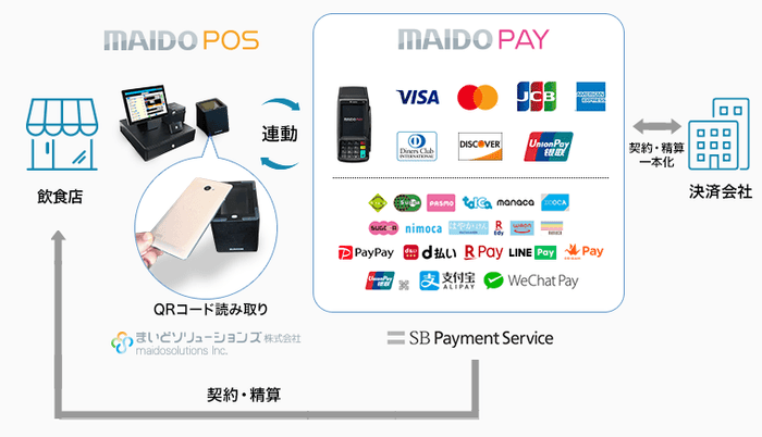 サービス提供イメージ