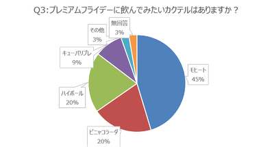 図3