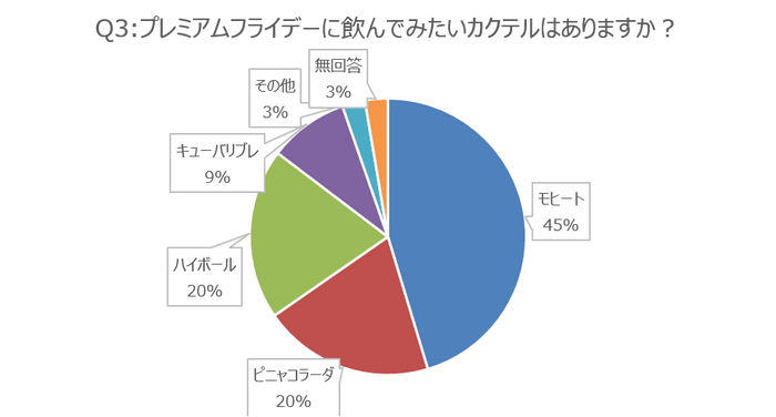 図３