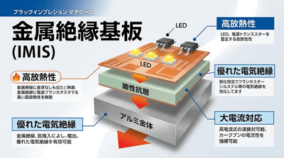 図. 金属絶縁基板の製品画像