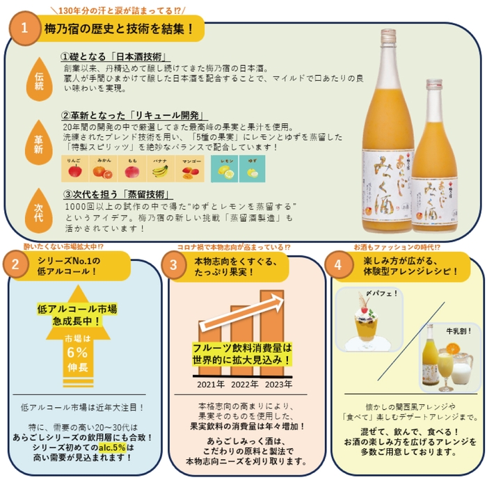 『あらごしみっく酒』のイチオシPOINT!!