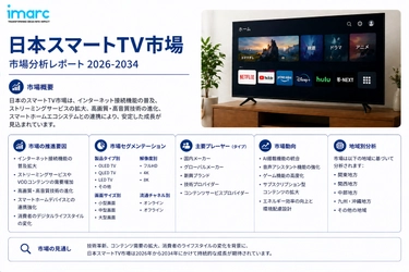 日本 スマートテレビ市場 成長予測 2034：米ドル46.6十億 の評価で、年平均成長率11.48%