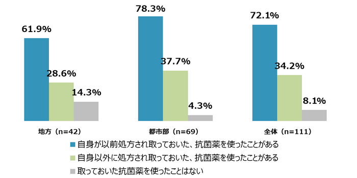 図7