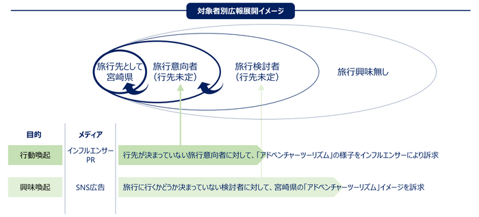 ドゥ・ハウスとREECHの自治体シティプロモーション共同企画について