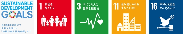 SDGs ロゴ