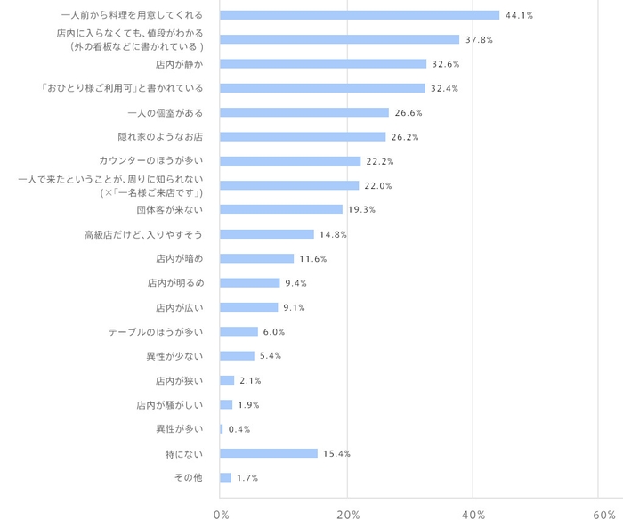 理想のひとり用サービス・店