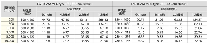 「FASTCAM MH6 type LT」接続時