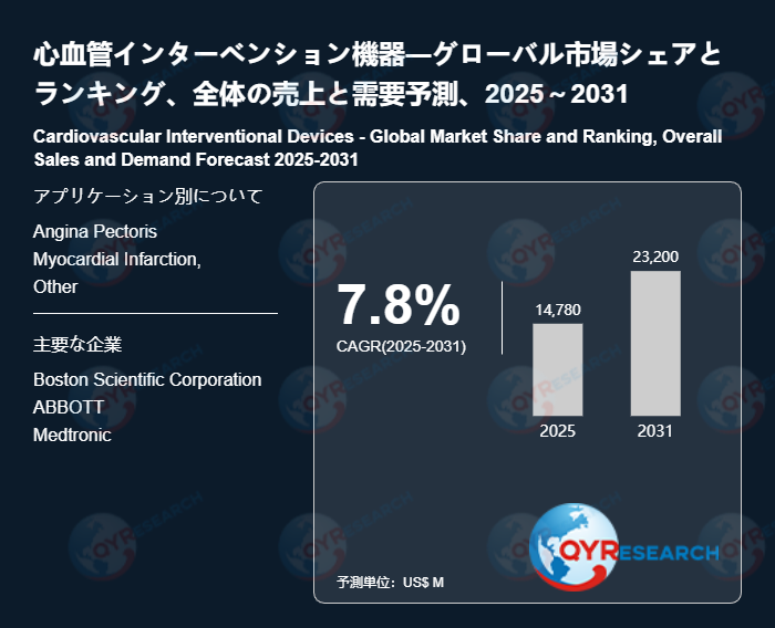心血管インターベンション機器の最新調査：市場規模、動向、成長予測2026-2032