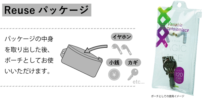 Reuseパッケージ