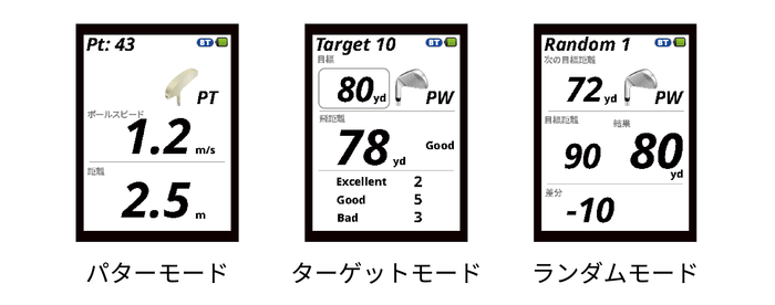 3つの練習モード表示