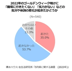 適度な距離感が育む幸せ。団らんも自分時間も大切にできる 「ファミリー スイート」のある暮らし　 ～様々な事業を紹介する 「積水ハウス ストーリー」の最新情報を公開～