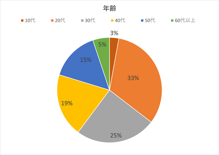 図1