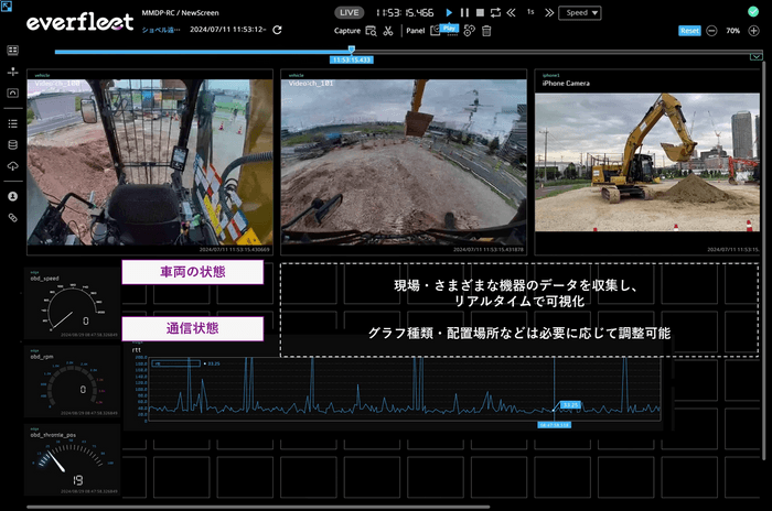 ＜everfleetによる建設機械の遠隔操作画面例＞