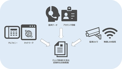 ビーウィズ、クレジットカード取引における セキュリティ対策を強化したPCI DSS準拠認定された コンタクトセンター運営を開始