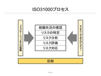 外見も良くなるリスクマネジメント講座がオンライン受講可能！