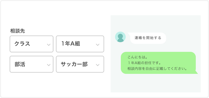 ◆SNSの個人IDを交換せずに、保護者・児童生徒と教員との間でやりとりができる1on1メッセージ機能