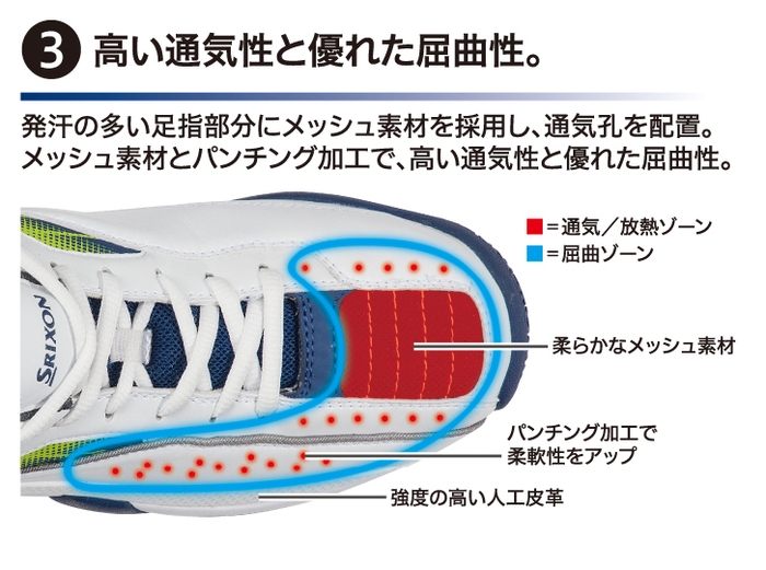 「スピーザ 2」機能3