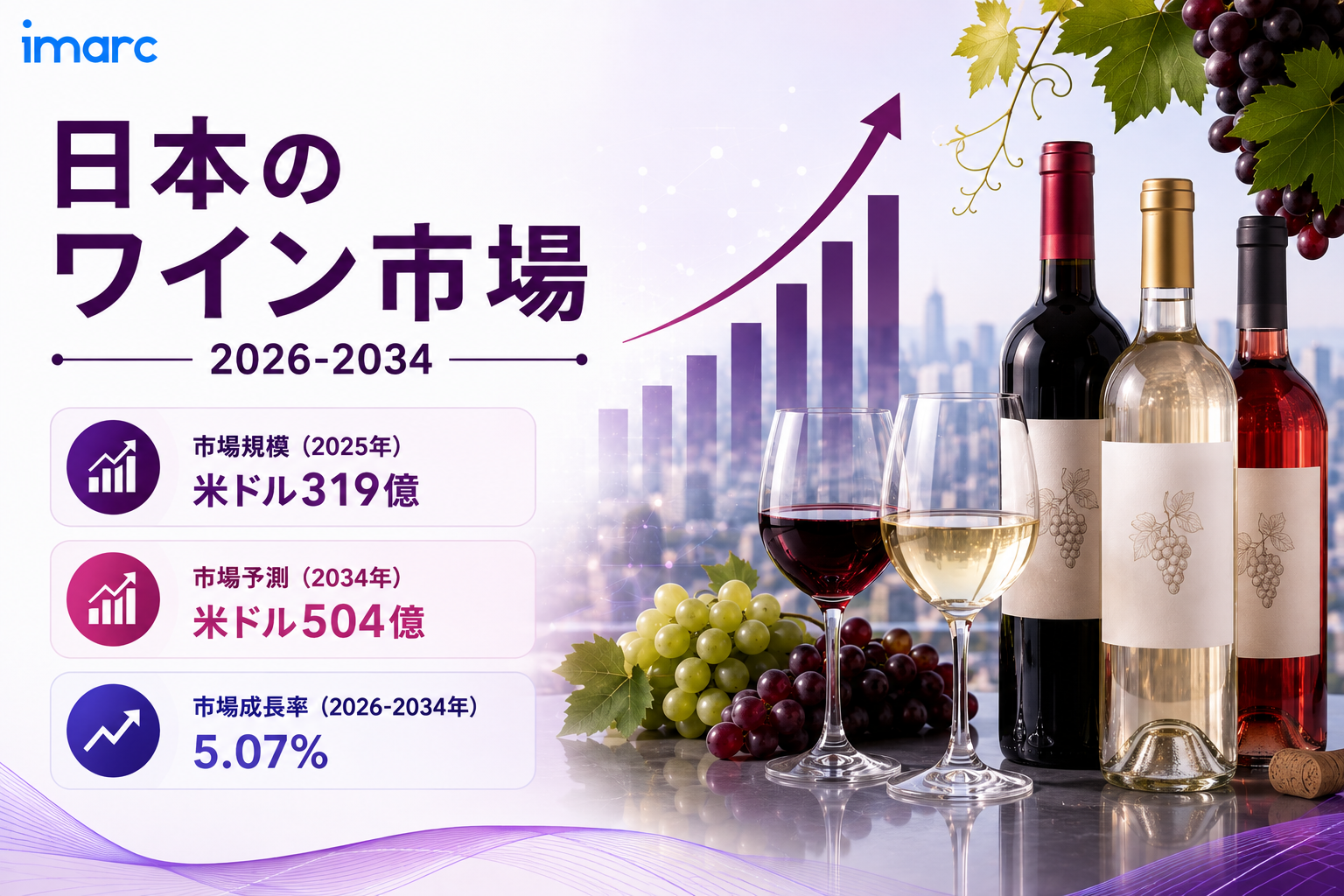 日本ワイン市場は力強い成長を見せており、2034年までに米ドル 50.4 十億に達し、CAGR 5.07%で成長すると予測