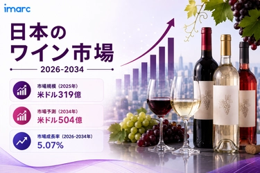 日本ワイン市場は力強い成長を見せており、2034年までに米ドル 50.4 十億に達し、CAGR 5.07%で成長すると予測