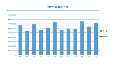 参照線の表示