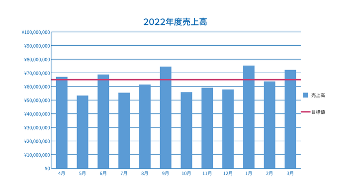 参照線の表示