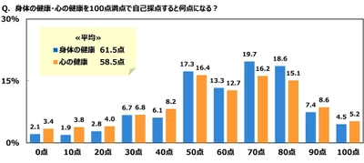 ジブラルタ生命調べ　 老後の生活資金としてあれば安心できる貯蓄額　 中央値は2,500万円