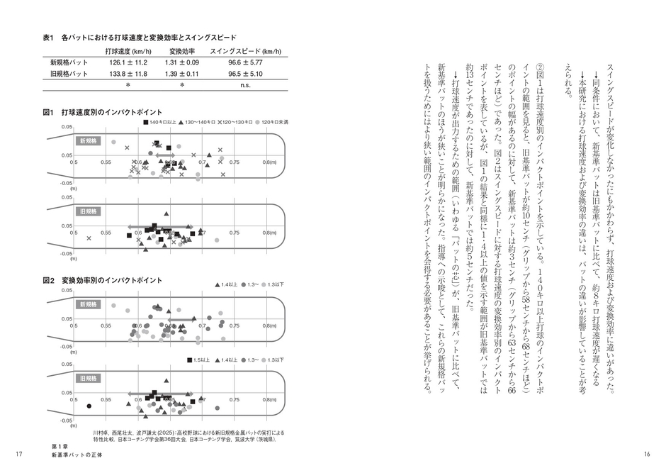 各バットにおける打球速度と変換効率とスイングスピード