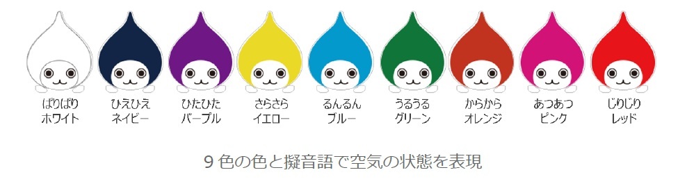 表示のしくみ1