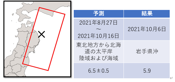 過去の的中例