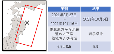過去の的中例