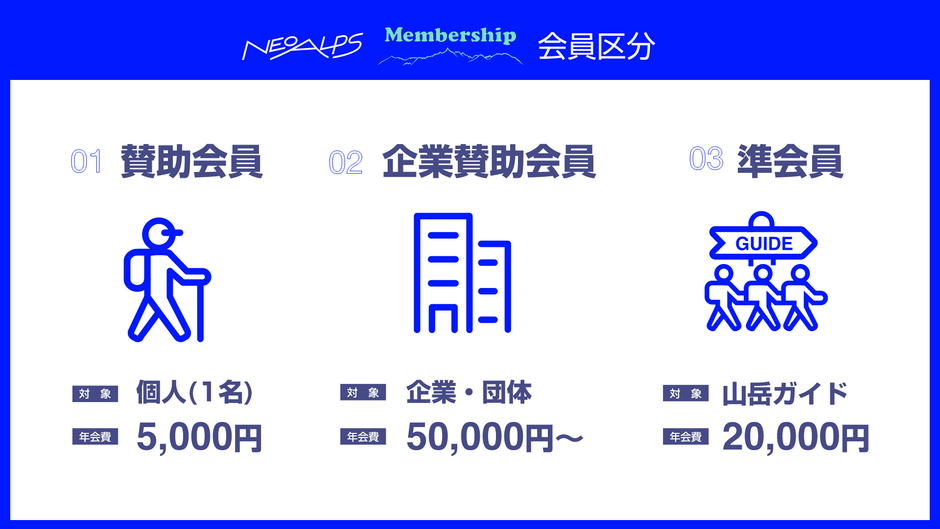 会員区分